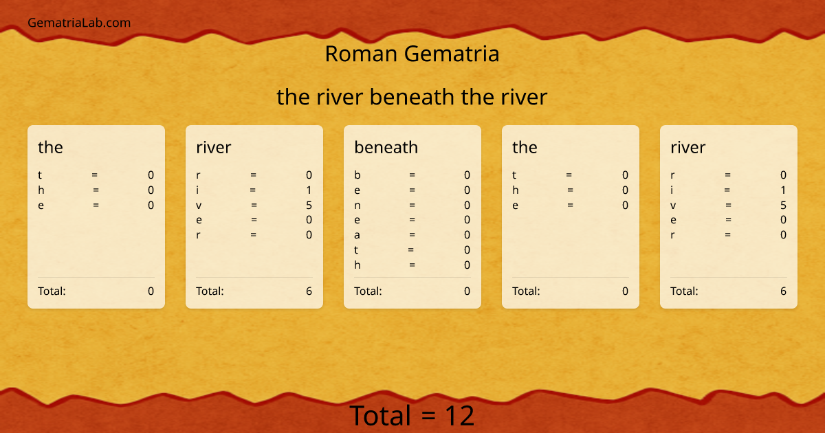 the river beneath the river in roman Gematria